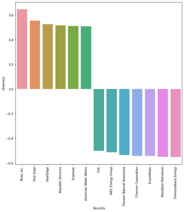 _images/results_greeness_measure.png