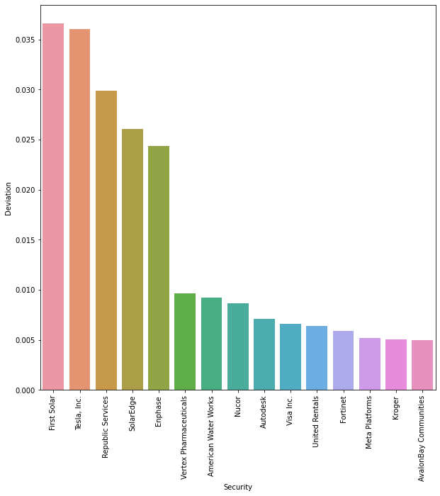 _images/weights_dev.png